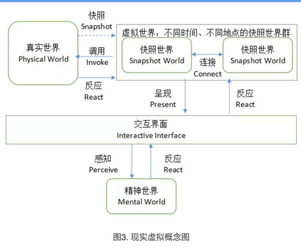 現(xiàn)實虛擬概念圖