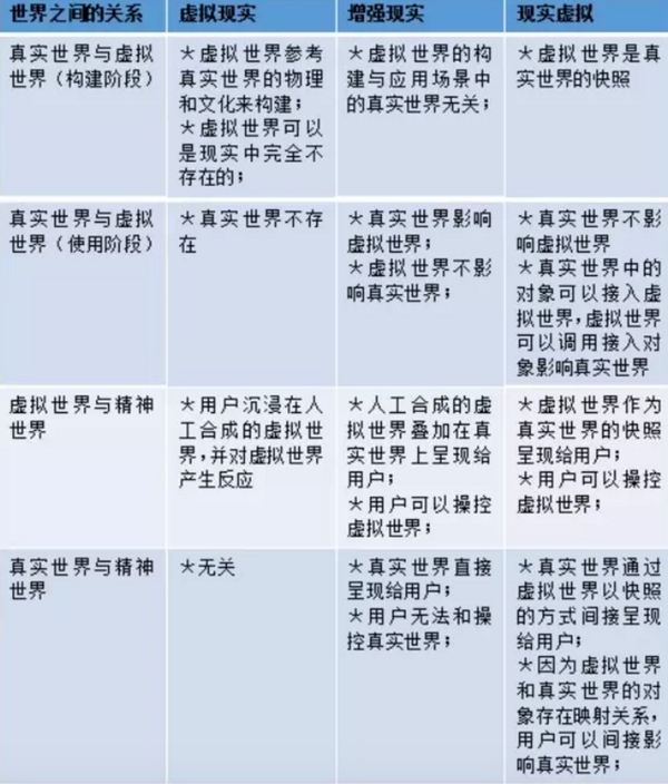 虛擬現(xiàn)實，增強現(xiàn)實，現(xiàn)實虛擬與精神世界的關(guān)系