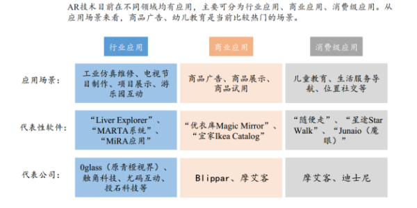 增強現實的應用
